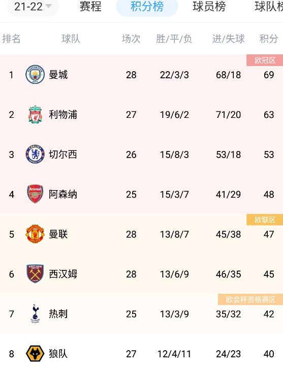 消除压力的方法